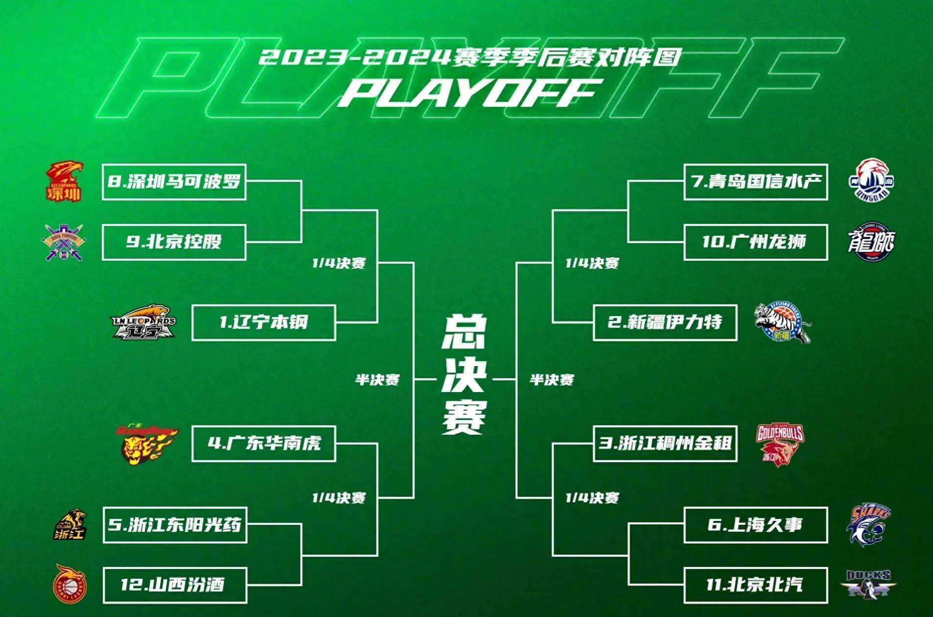 摩纳哥加时末段外线爆发;志在CBA季后赛名次提升;目标明确;轮换策略成焦点 摩纳哥加时末段外线爆发;志在CBA季后赛名次提升;目标明确;轮换策略成焦点